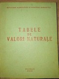 Tabele de Valori Naturale - V. Mandicescu, 1976, Agricultura, 277 Pagini