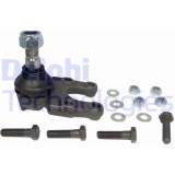 Delphi Articulatie sarcina/ghidare