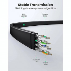 Cablu UTP PATCH CORD U/FTP Ugreen Cat8 &amp;amp;quot;NW134&amp;amp;quot; negru &amp;amp;quot;10982&amp;amp;quot; foto