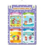 Anotimpurile, - Editura Gama