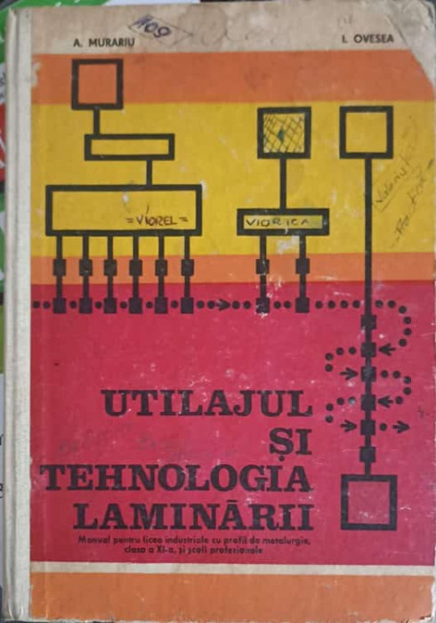 UTILAJUL SI TEHNOLOGIA LAMINARII. MANUAL PT LICEE INDUSTRIALE CU PROFIL DE METALURGIE CLASA A XI-A-A. MURARIU, I