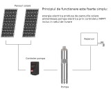 Pompa submersibila solara ProGarden Aqua Solar 4053, 3000W, 45 m