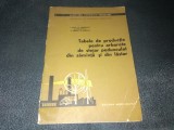 I DECEI - TABELE DE PRODUCTIE PENTRU ARBORETE DE STEJAR PEDUNCULAT DIN SAMANTA SI DIN LASTAR