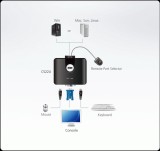Distribuitor KVM USB VGA 2 porturi, ATEN CS22U