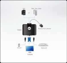Distribuitor KVM USB VGA 2 porturi, ATEN CS22U