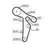 Curea distributie Audi: A3, A4, A5, A6, Q3; Seat Altea, Exeo, Ibiza 4, Leon; Skoda: Fabia, Octavia, Roomster, Superb, Yeti, VW Amarok, Caddy, Crafter, Gates