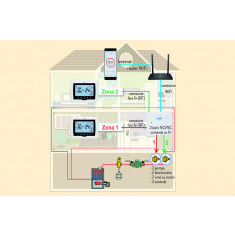 Termostat Inteligent PNI CT400 Wireless pentru Centrala Termica Control 2 zone