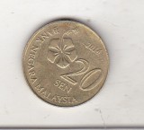 bnk mnd Malaezia Malaysia 20 sen 2014