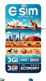 eSIM Australia 3GB 30Days Economy