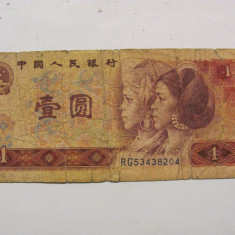 CY - Yuan 1980 China