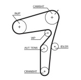 GATES K035623XS PowerGrip&reg; Set curea de distributie