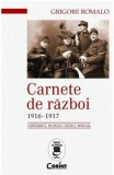 Carnete de razboi. 1916-1917, Corint