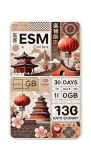 eSIM China 10GB 30Days Economy