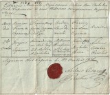 A3047N Extras din matricula botezaților, 1832, biserica catolică din Lăpuș, Maramureș, cu sigiliu &icirc;n ceară roșie