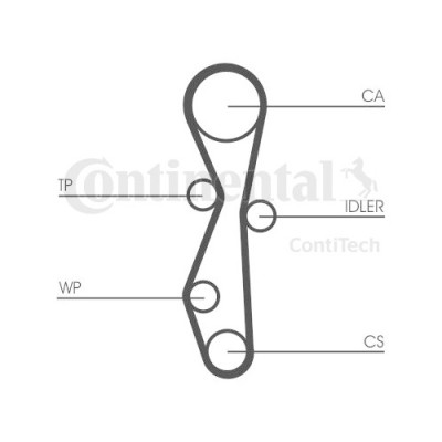 Kit distributie Contitech CT1091K1 foto