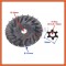 Fulie Variator 2T - compatibil GENERIC Trigger - 2