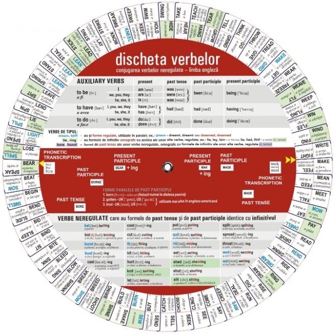 Discheta Verbelor Neregulate Engleza, Dragos Florian Stan, Tudor Mihai Stan - Editura Astro
