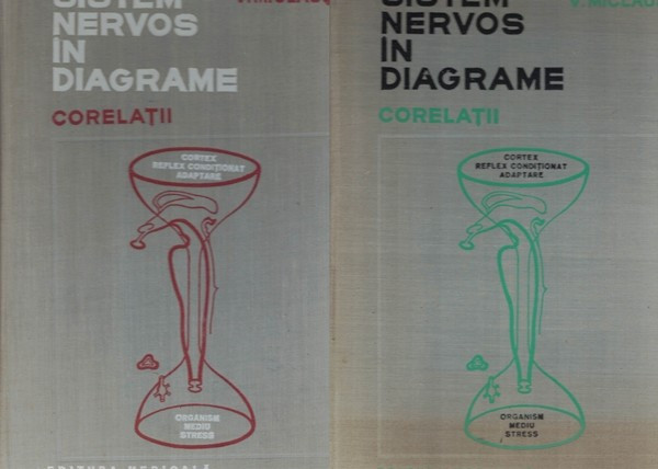 Sistem Nervos In Diagrame. Corelatii I, II - V. Miclaus