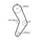 GATES K015662XS PowerGrip&reg; Set curea de distributie
