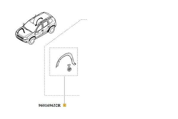 Kit protectii bandouri aripa si bara dreapta fata Dacia Duster 2009-2017