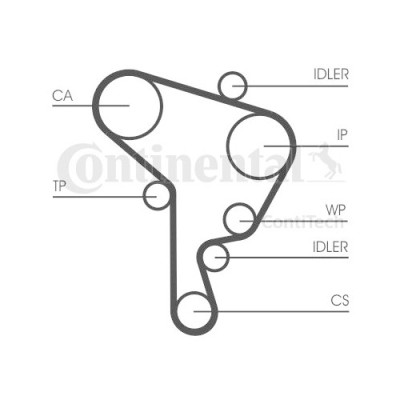 Kit distributie Contitech CT946K1 foto