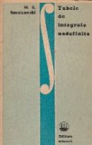 Tabele de integrale nedefinite (traducere din limba rusa, dupa editia a IV-a)