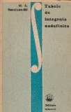 Tabele de integrale nedefinite (traducere din limba rusa, dupa editia a IV-a)