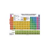 Tabelul periodic al elementelor