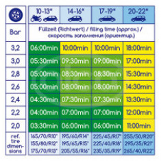 COMPRESOR AER 12V