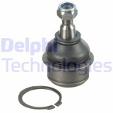 Delphi Articulatie sarcina/ghidare
