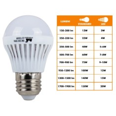 Bec Led Lumina Rece 5W - 674213