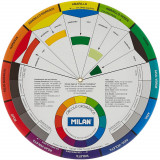 Cerc Cromatic Milan, 23.5 cm, Cercul Cromatic, Cercuri Cromatice, Roata Culorilor, Roata cu Culori, Cerc cu Culori, Cercul cu Culori, Cercurile cu Cul