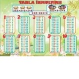 Plansa Tabla inmultirii