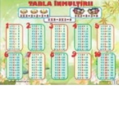 Plansa Tabla inmultirii
