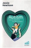 Autism - Jessie Hewitson