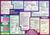 Mindmemo Lernposter - Die deutschen Wortarten - Zusammenfassung