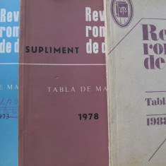 Revista romana de drept Tabla de materii 1978 , 1988 (2 reviste)