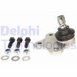 Delphi Articulatie sarcina/ghidare