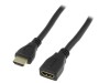 Cablu HDMI 1.4 2m Negru