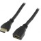 Cablu HDMI 1.4 2m Negru