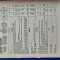 RUSIA CATALOG MONEZI 1682 - 1917