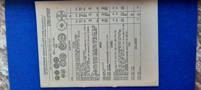 RUSIA CATALOG MONEZI 1682 - 1917