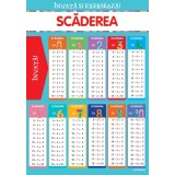 Invata si exerseaza! Scaderea + exercitii (planse educationale)