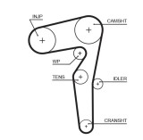 GATES KP15646XS PowerGrip&reg; Set pompa apa + curea dintata