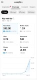 Cont de TikTok Monetizat - 10.4k Urmaritori