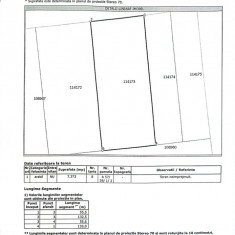 Vand Teren Extravilan in suprafata de 7.373 mp | 1.5 euro mp negociabil NAVODARI