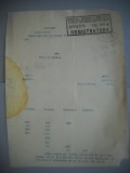 HOPCT DOCUMENT VECHI 395 MINISTERUL INDUSTRIEI COMERT EXTERIOR /BUCURESTI 1936