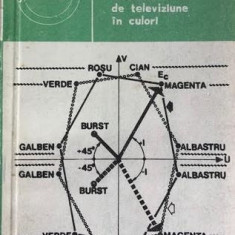 Sistemul PAL de televiziune in culori Georgeta Batuca
