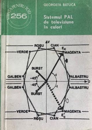 Sistemul PAL de televiziune in culori Georgeta Batuca