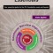 Itil Lifecycle Essentials